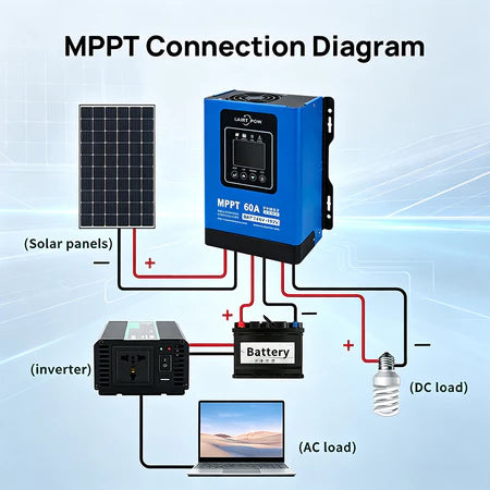 Pengontrol Solar MPPT Smart LAIRTPOW Tegangan Tinggi, Pengisi Daya Surya dapat dikontrol dari jarak jauh melalui wifi, menerima daya dari panel surya hingga 480V