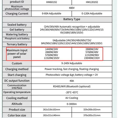 Pengontrol Solar MPPT Smart LAIRTPOW Tegangan Tinggi, Pengisi Daya Surya dapat dikontrol dari jarak jauh melalui wifi, menerima daya dari panel surya hingga 480V