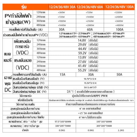 【Ready Stock】Solar Charger Powland 30A/60A/100A MPPT Charger 12V/24V/36V/48V Auto untuk Baterai Lithium