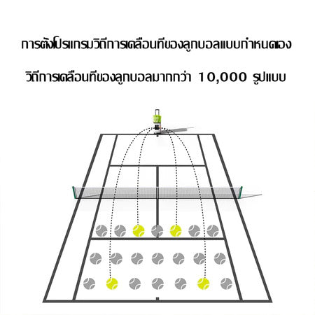 Lairtpow TS1 เครื่องเสิร์ฟเทนนิสอัตโนมัติอัจฉริยะ Tennis ball Machine  สำหรับการฝึกซ้อม การสอน การตั้ง   โปรแกรมแบบผสม  ผสาน150ลูก APPได้